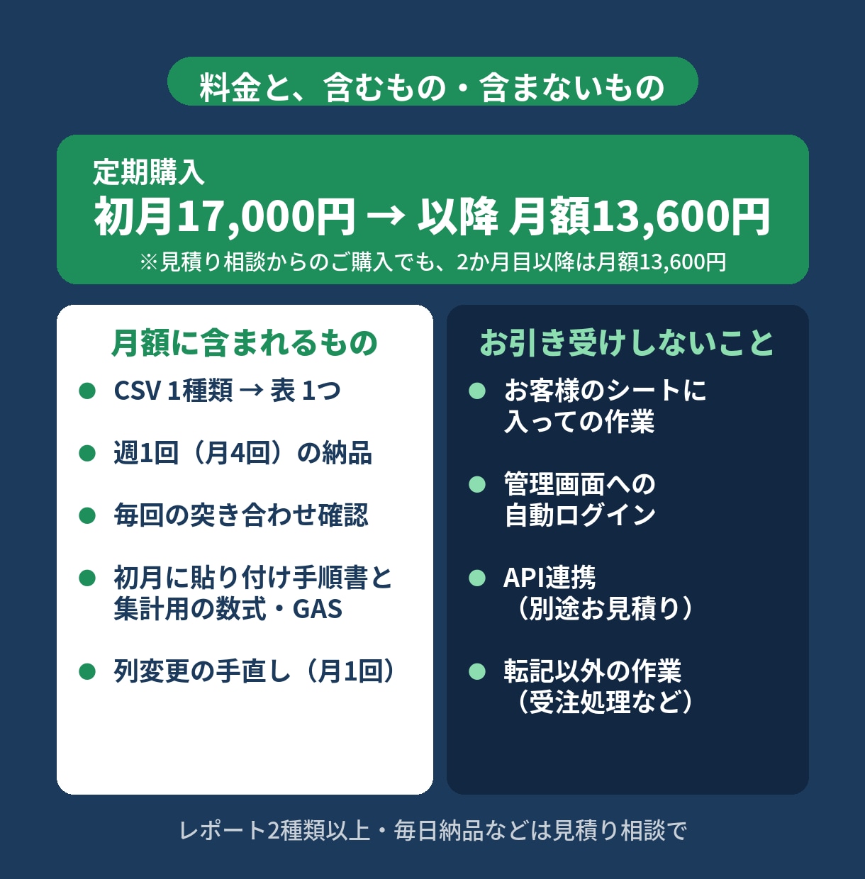 EC管理画面→スプレッドシート転記を月額代行します 毎週の転記を固定料金で。整えた表をファイルでお届けします イメージ4
