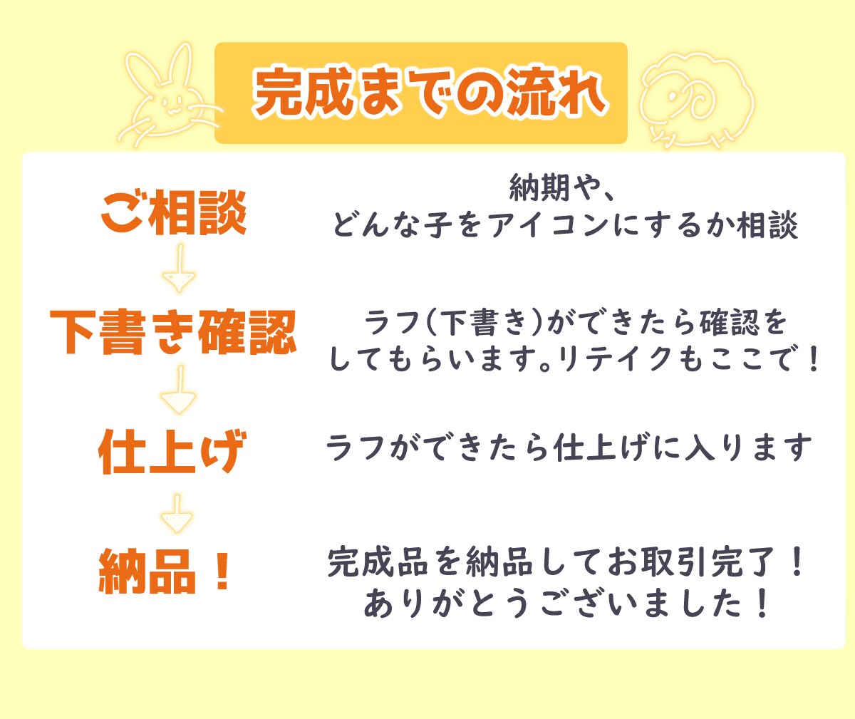 デフォルメ、SDキャライラストお描きします 商用利用、デザインおまかせOK！モチーフからキャラ作り！ イメージ4