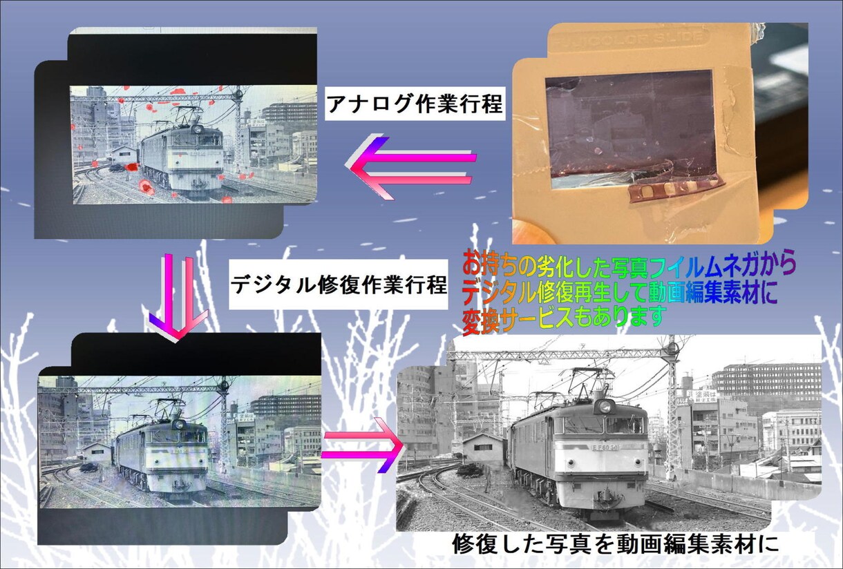 web動画ＣＭ動画の制作、編集を格安で請負います 諦め無いで様々な動画制作のコンシェルジュとしてお役に立てます イメージ2