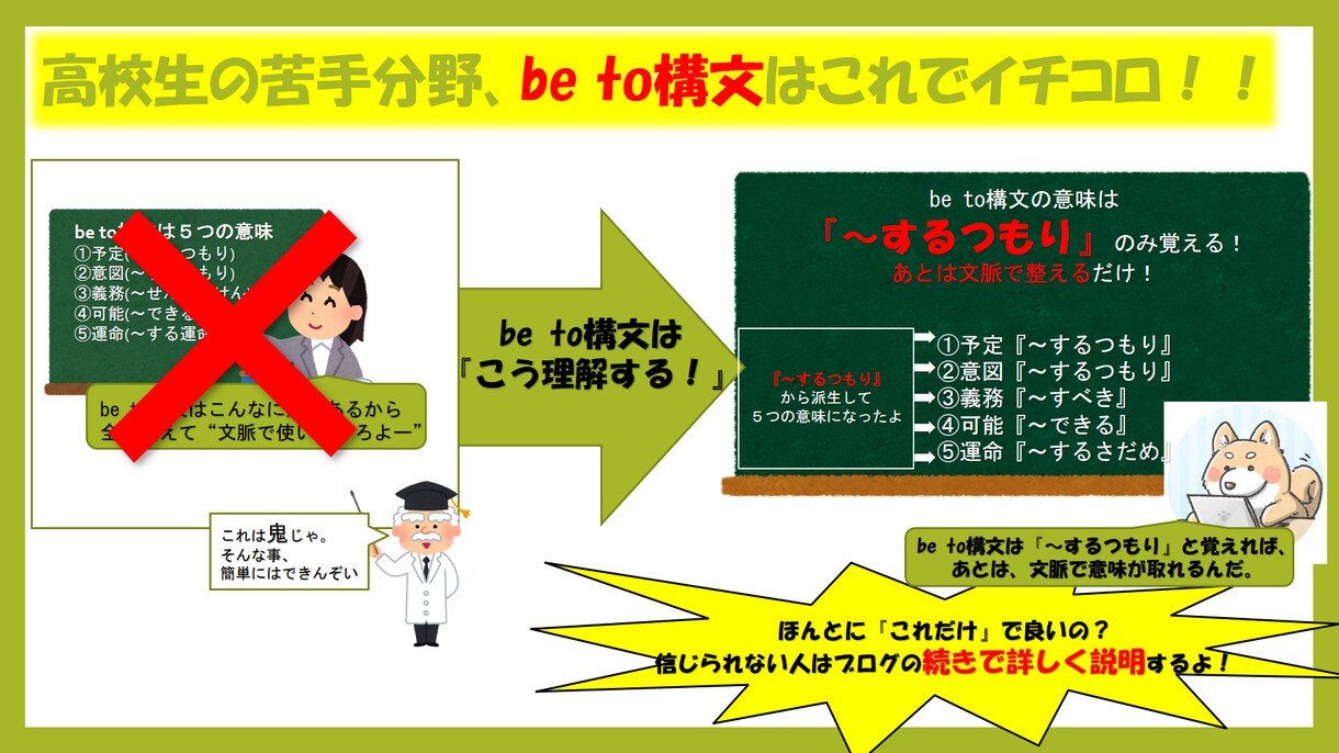 全級対応　英検本番まで徹底した合格サポートします 勉強内容、継続、モチベーション、学習効率を共に克服します イメージ3