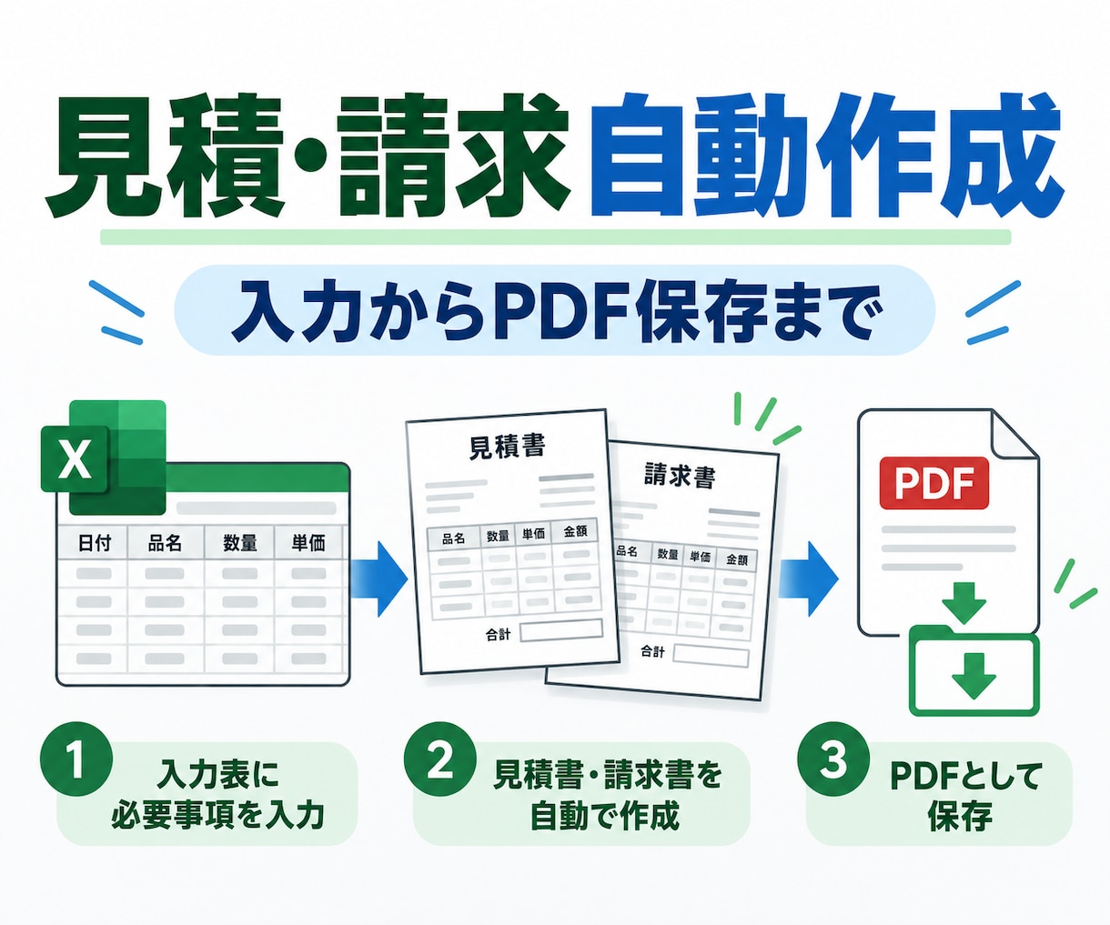 見積書・請求書・日報をExcelで自動作成します 入力から帳票作成・PDF保存まで効率化します イメージ1