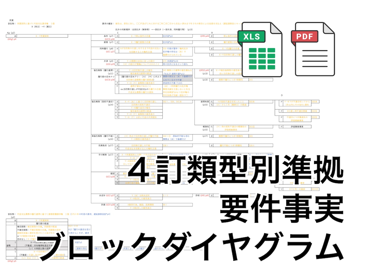 類型別準拠の要件事実ブロックダイヤグラム販売します 司法修習生・法科大学院生必見！最新の類型別に準拠したブロック イメージ1