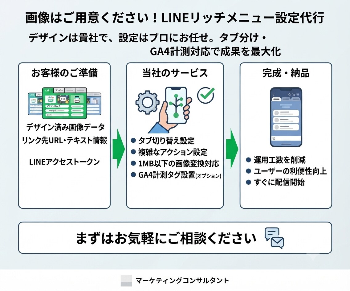 タブ切り替えのリッチメニュー設定代行します 画像に合わせてリッチメニューをタブ分け設定。即納可能 イメージ2