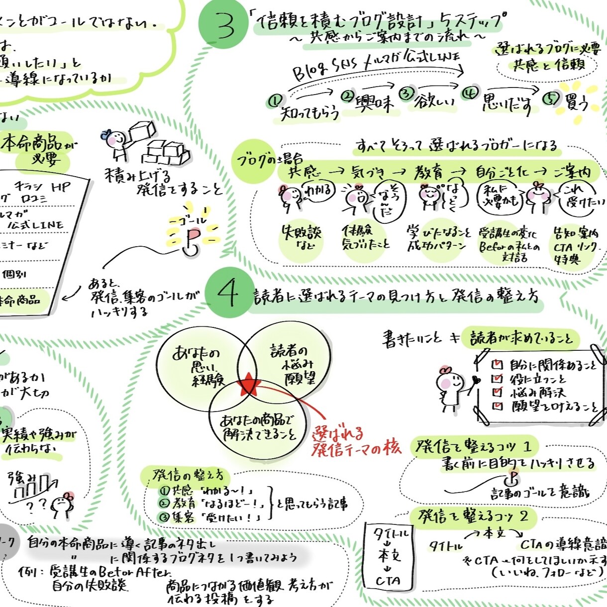 動画・音声(15分迄)「グラレコ」にします あなたの大切な15分を「グラレコ」で魅力的に"見える化" イメージ1