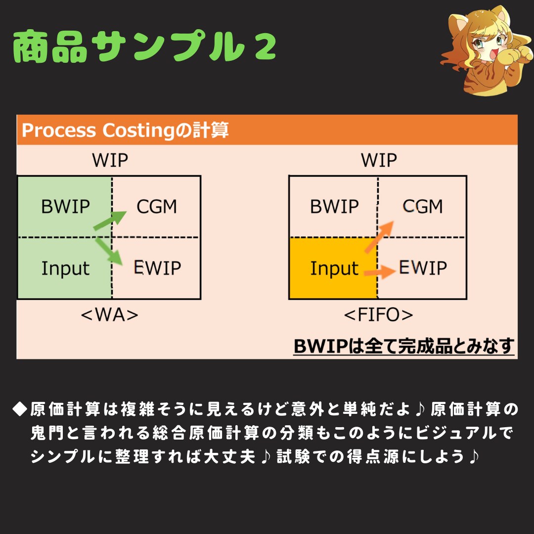 USCPA合格者がBEC攻略ノートを販売します 7ヶ月でUSCPA全科目合格のノウハウを凝縮した完全攻略本 イメージ6