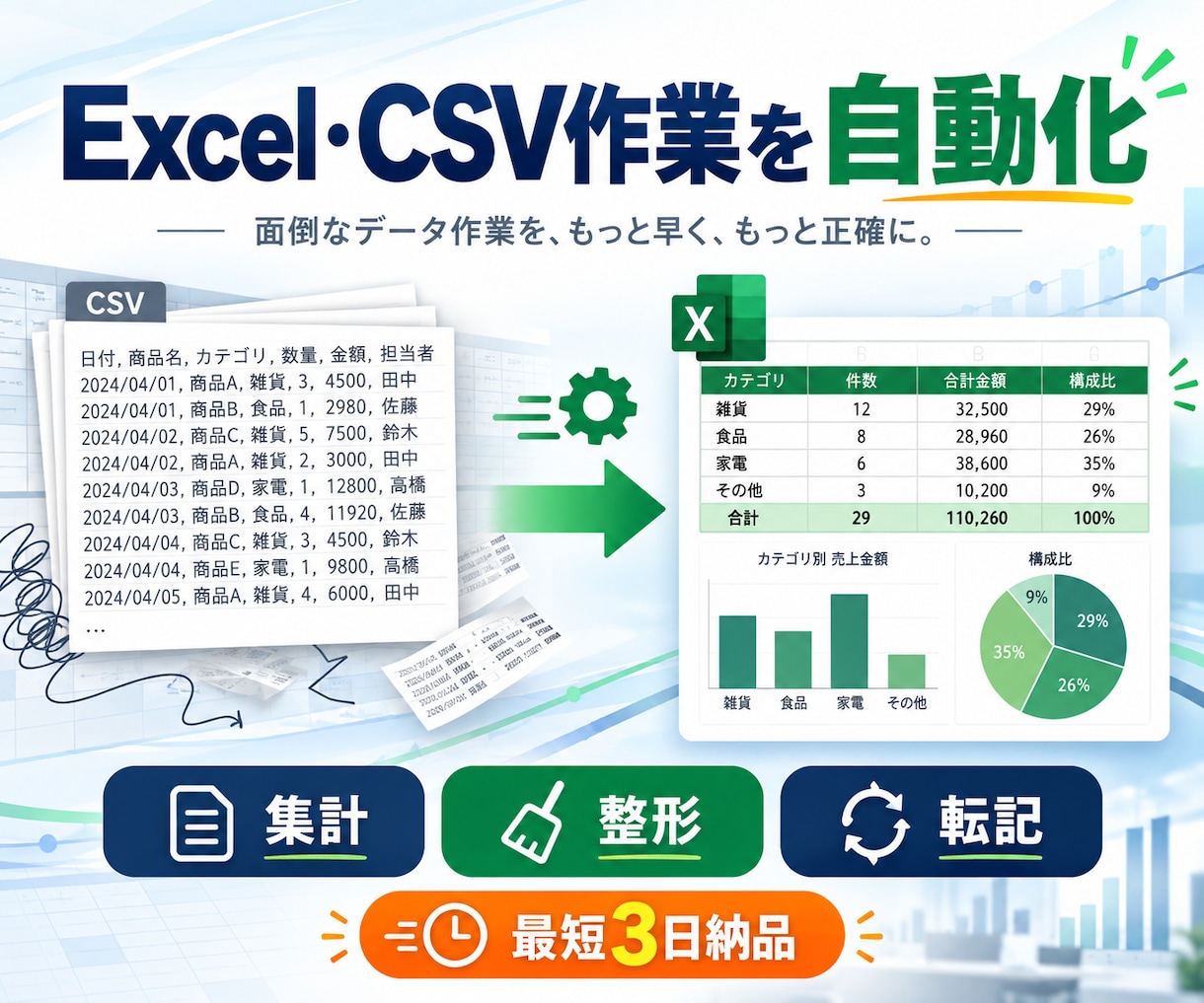 Excel・CSVの定型作業を自動化します 集計・整形・転記を使いやすい専用ツールにします イメージ1