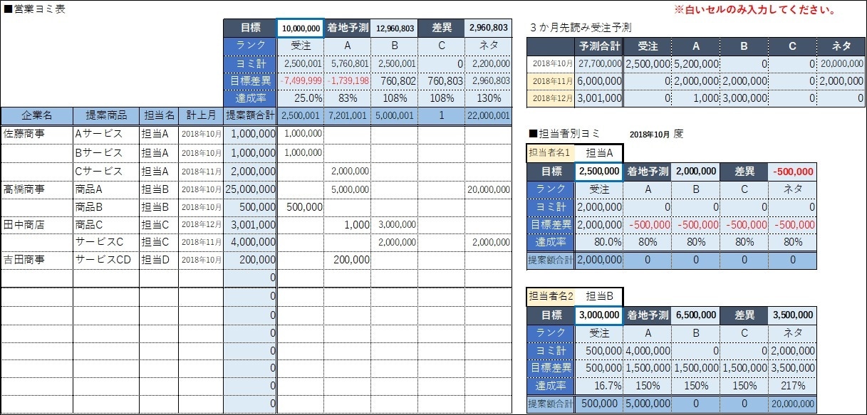 担当者別、月次、営業ヨミ表送ります 受注確率・月別予測自動計算（説明書付き）７_営業ヨミ表1.1 イメージ1