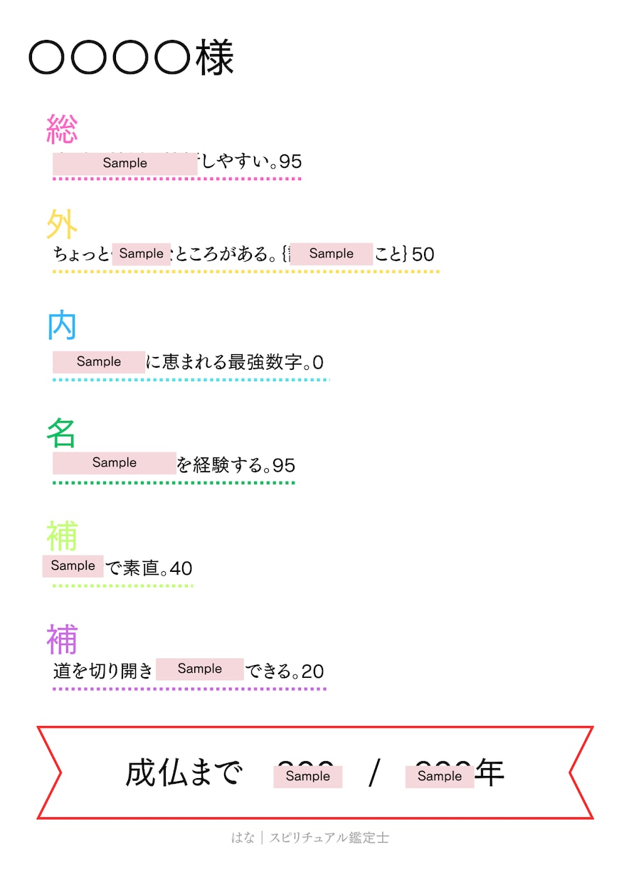あなただけの総合鑑定書を作成します 3,888通りから導き出す円盤と、天界からのメッセージ イメージ5