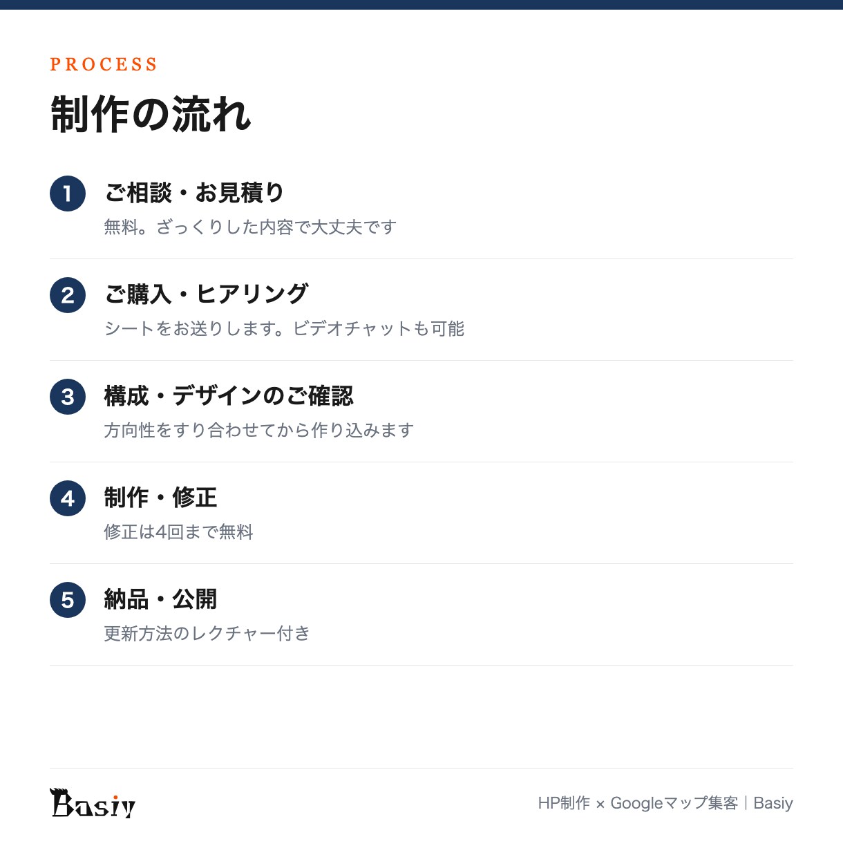 Googleマップ集客に強いHPを制作します MEO運用代行も行う制作者が、公開後に見つかるHPを設計 イメージ9