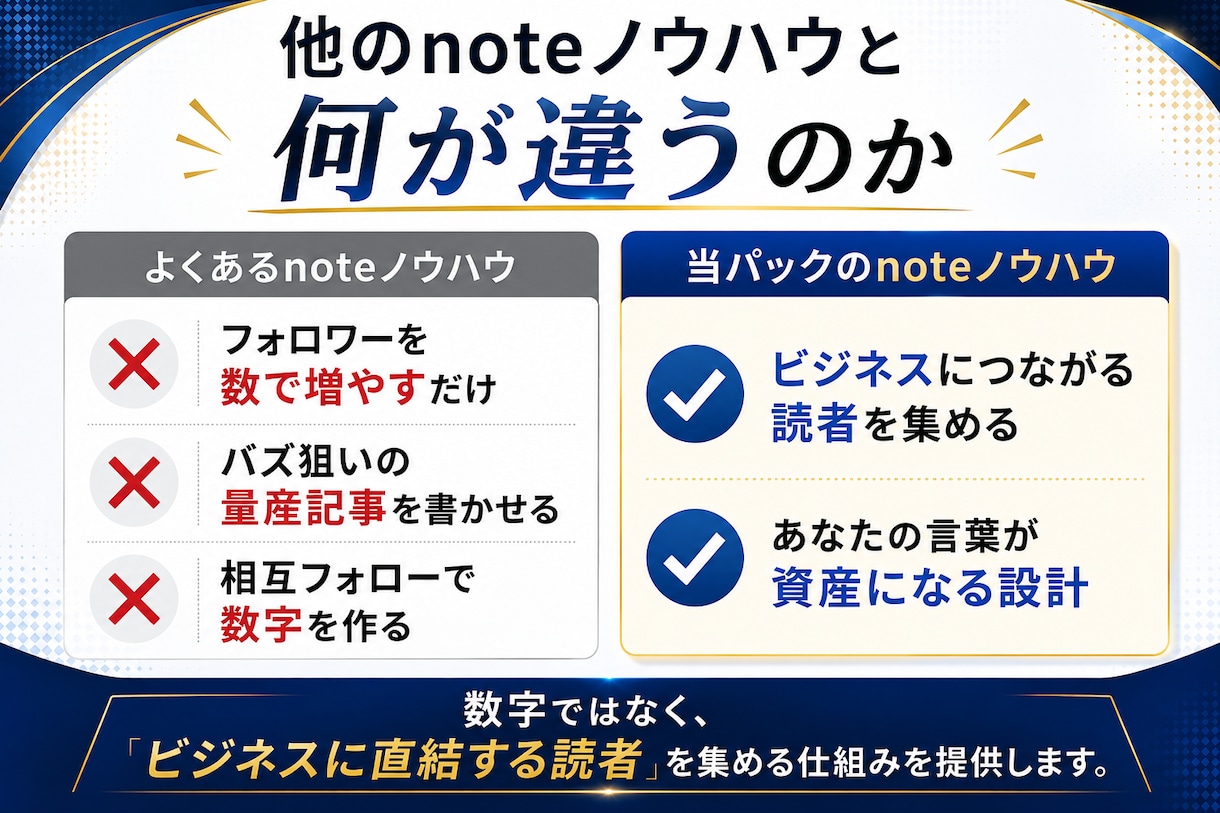 特典付き：note運用10ノウハウを教えます noteの専門家が6年かけて導き出した運用方法を公開 イメージ10