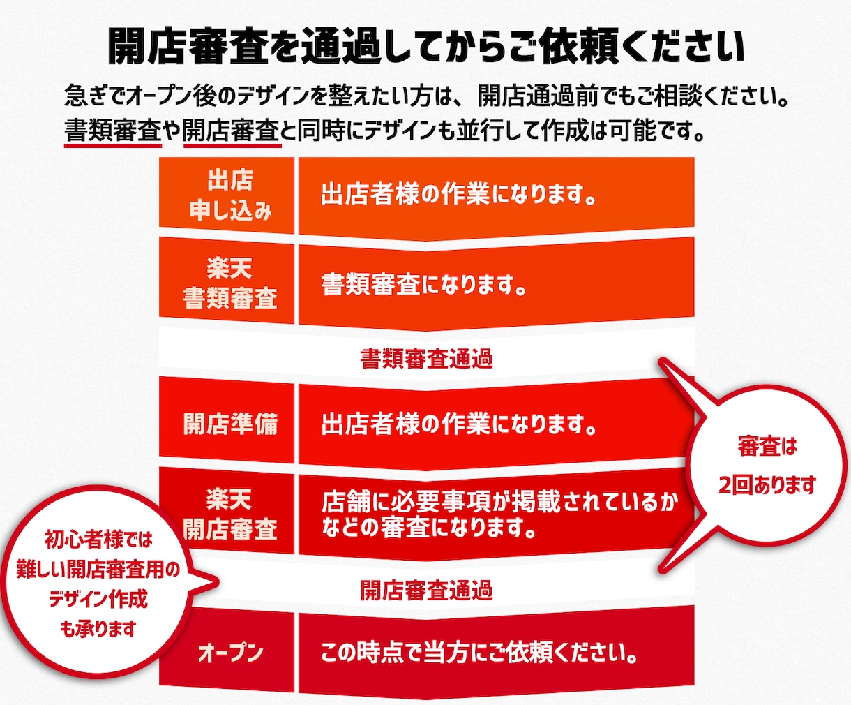 楽天市場ショップトップページ作成いたします 楽天GOLDを使わないので、運営初心者様にピッタリです イメージ3