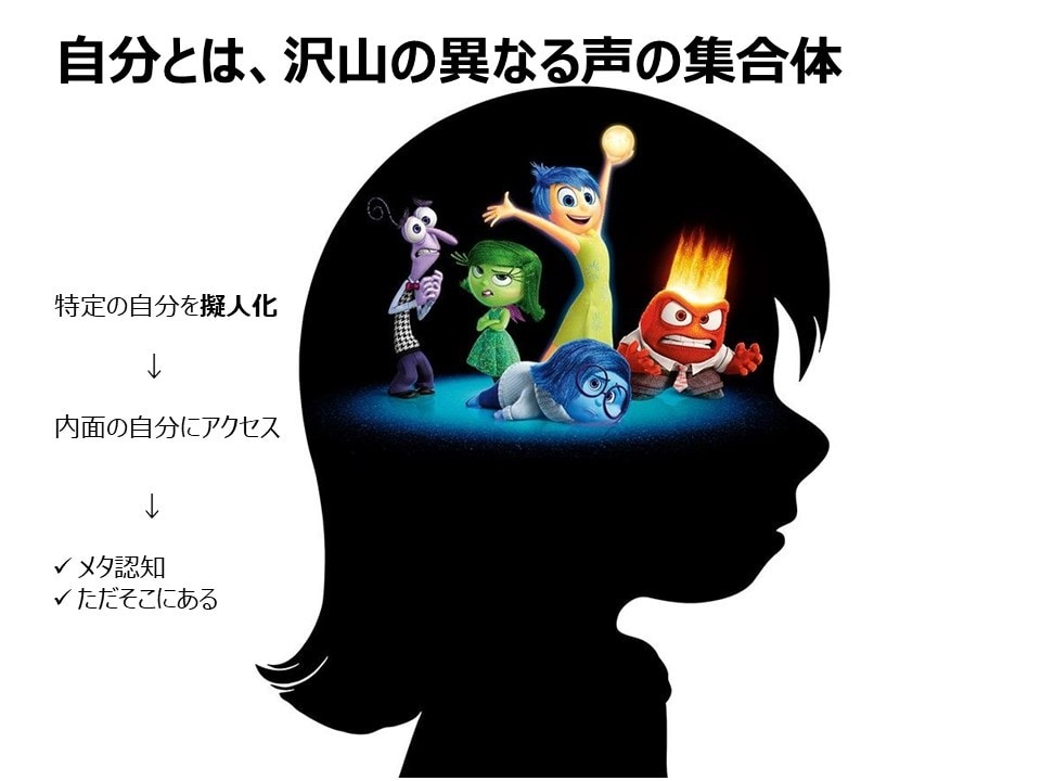 会社で言えないことをお聞きします 管理職のプロコーチが思考整理・自己理解・行動をサポート イメージ8
