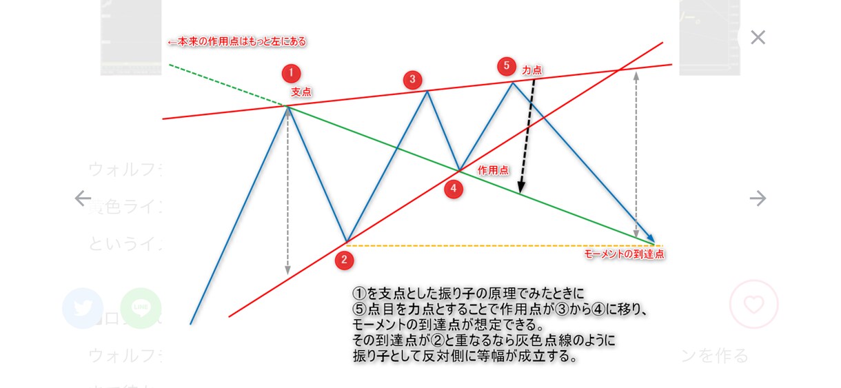 悩んでいた方とのやり取りを全て隠さずにお見せします 知識を詰め込めば勝てると思ったのに上手くいかない人達の共通点 イメージ3