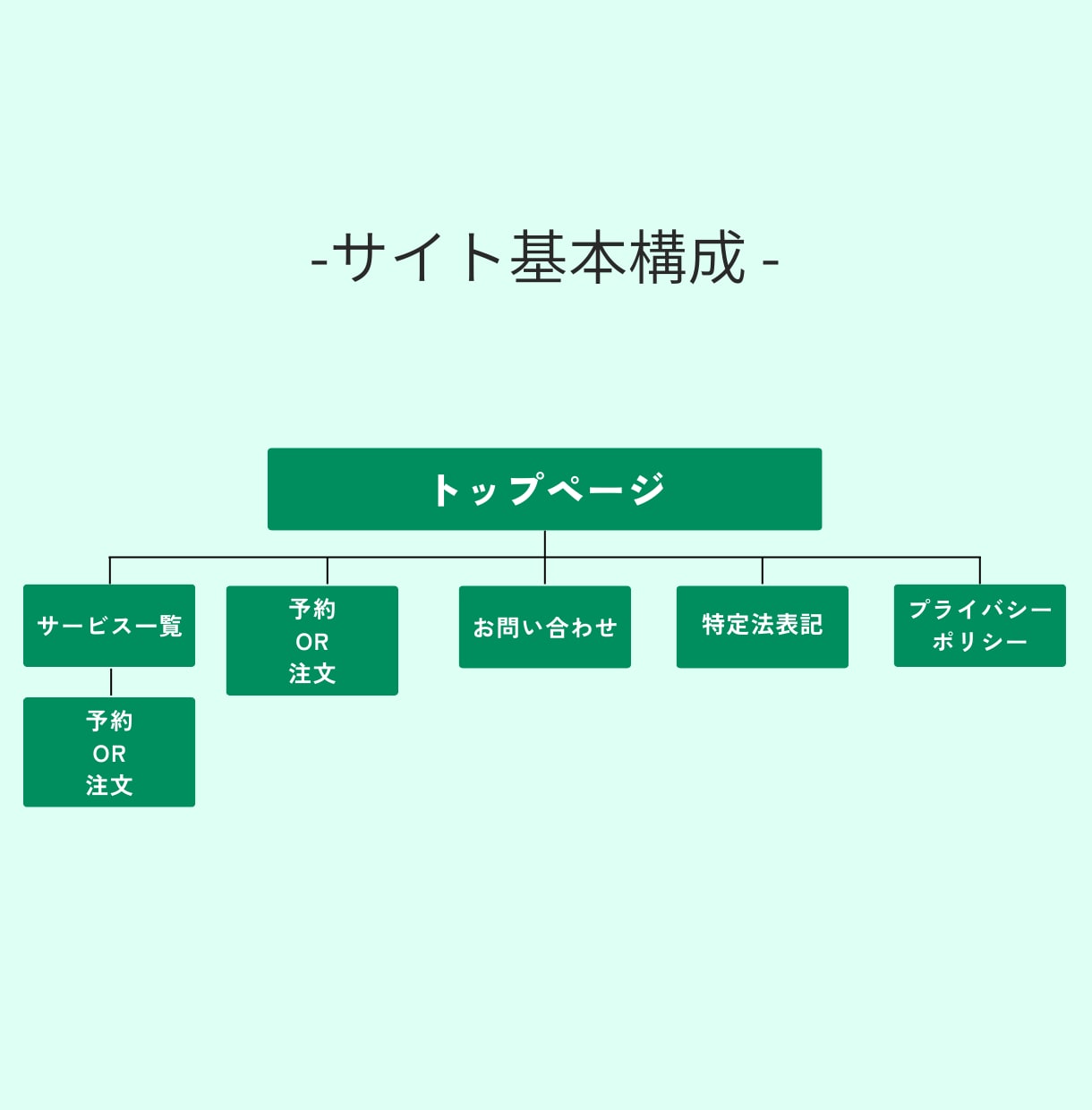 金融関係30年のお金のプロがECサイトを作成します Square×お金の専門家｜デザイン＆操作性に特化ECサイト イメージ3