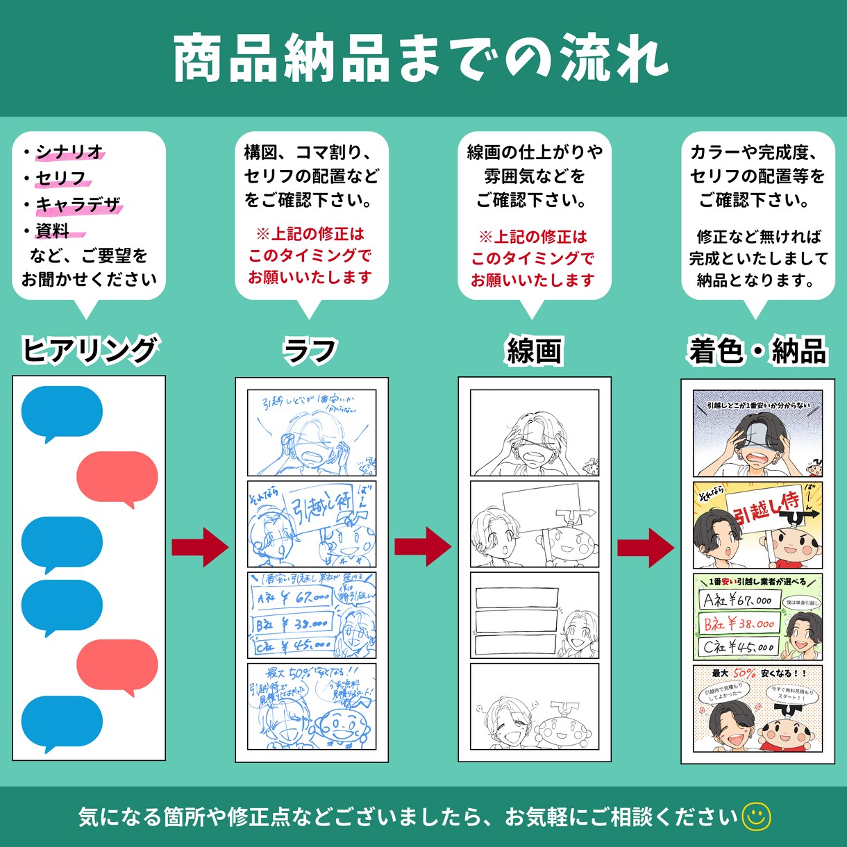 広告漫画デビュー価格！先着5組最安値で制作します 品質もクオリティも妥協しない広告漫画ここにあります！ イメージ3
