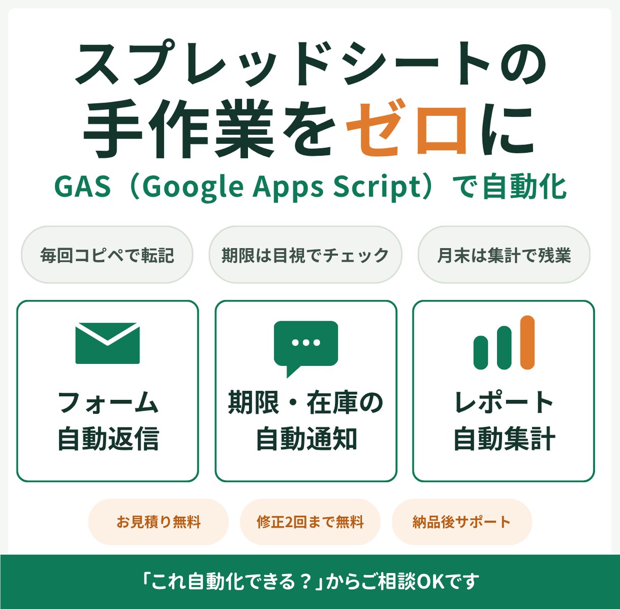 スプレッドシート・Gmailの業務を自動化します GASで毎週の手作業を0分に。転記・集計・通知を自動化します イメージ1