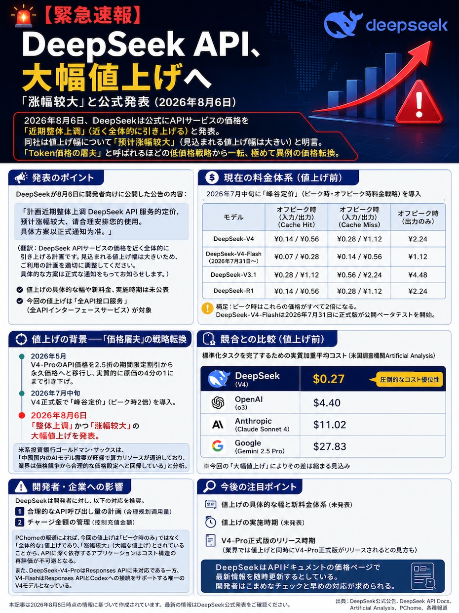 DeepSeekの安全な業務活用を解説します 中国製AIのリスクと活用戦略をアーキテクチャから解説します イメージ5