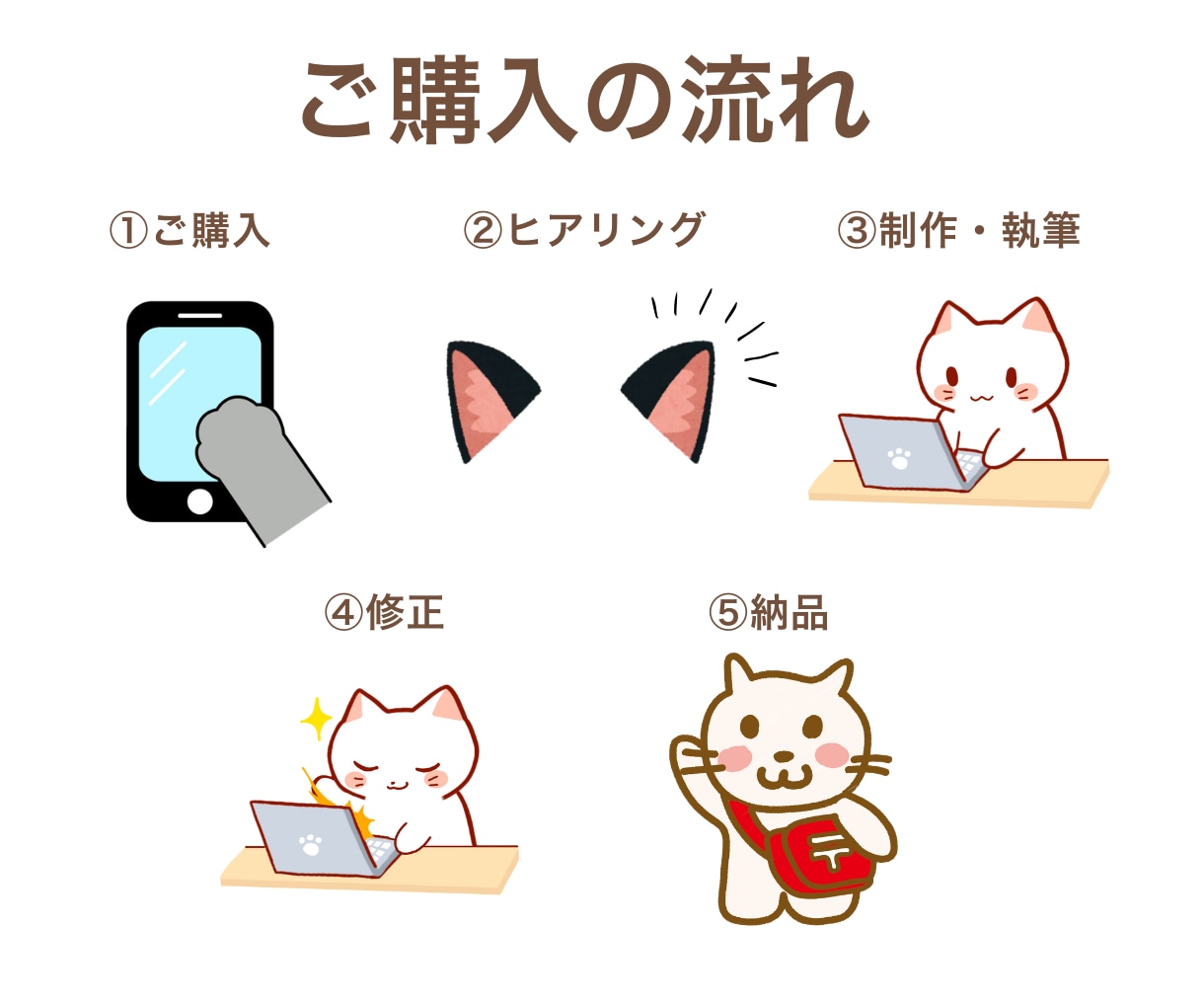 サムネイル画像付き！女性の悩みについて執筆します 女性に多い悩みに関する記事を現役のライターが執筆します イメージ2