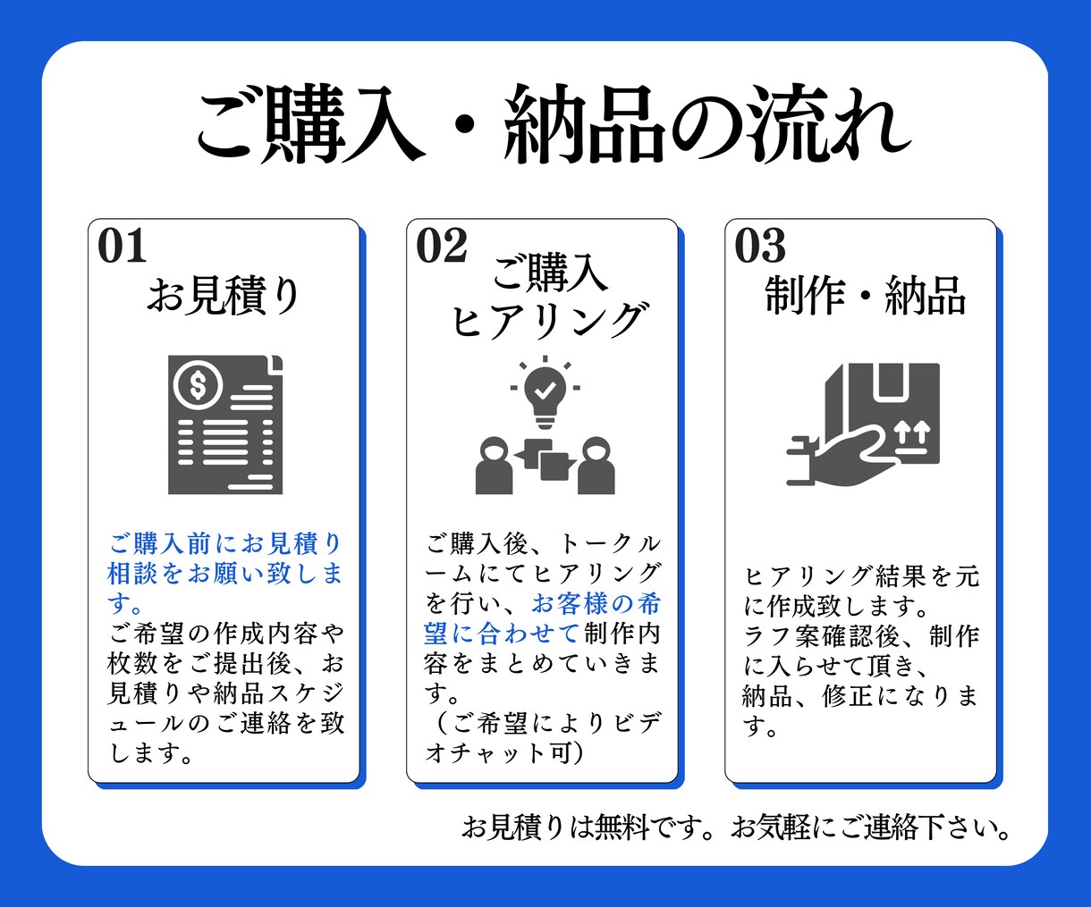 初回5名様1枚1000円【最速納品】図解即納します Canvaデータ付！AI活用！【図解作成/SNS/ブログ等】 イメージ4