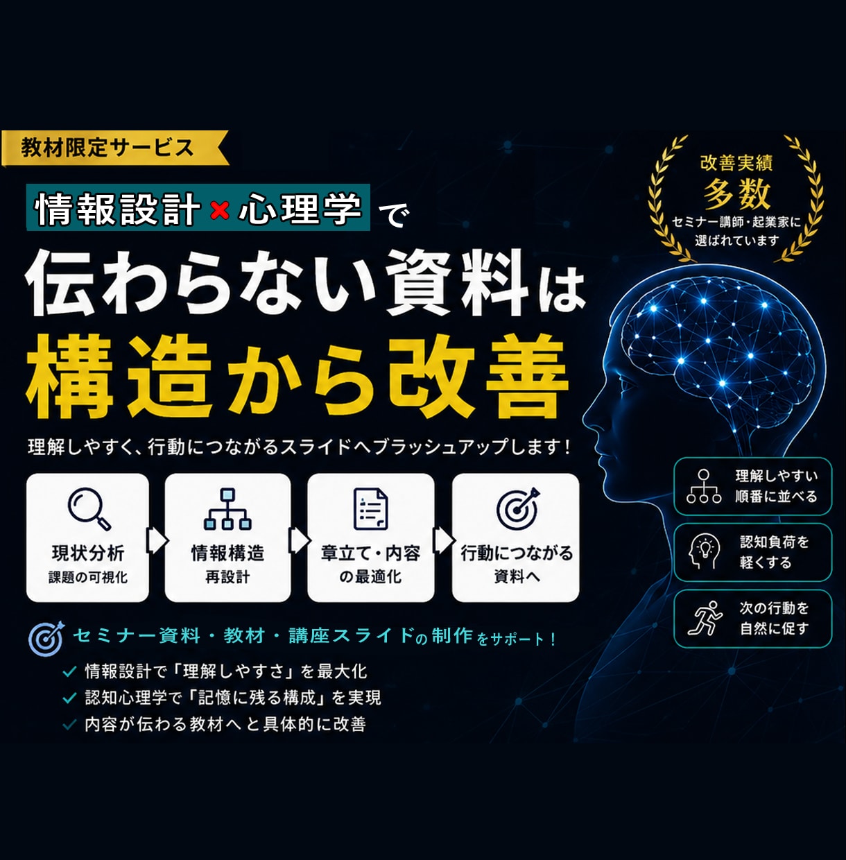 教材レビュー・ブラッシュアップします 「伝わる」から選ばれる。口コミで広がる教材へ。 イメージ1