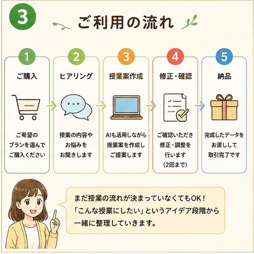 教育実習生の授業づくりをサポートします 指導案・発問・板書まで一緒に整理します イメージ3