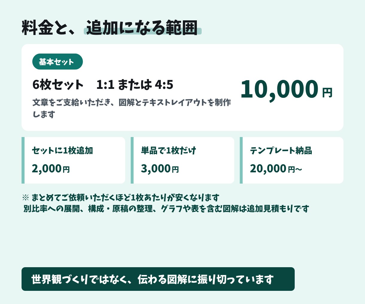 文字が多くても伝わる画像を制作します インスタ投稿画像/解説・手順・比較/6枚|差し替えテンプレ可 イメージ4