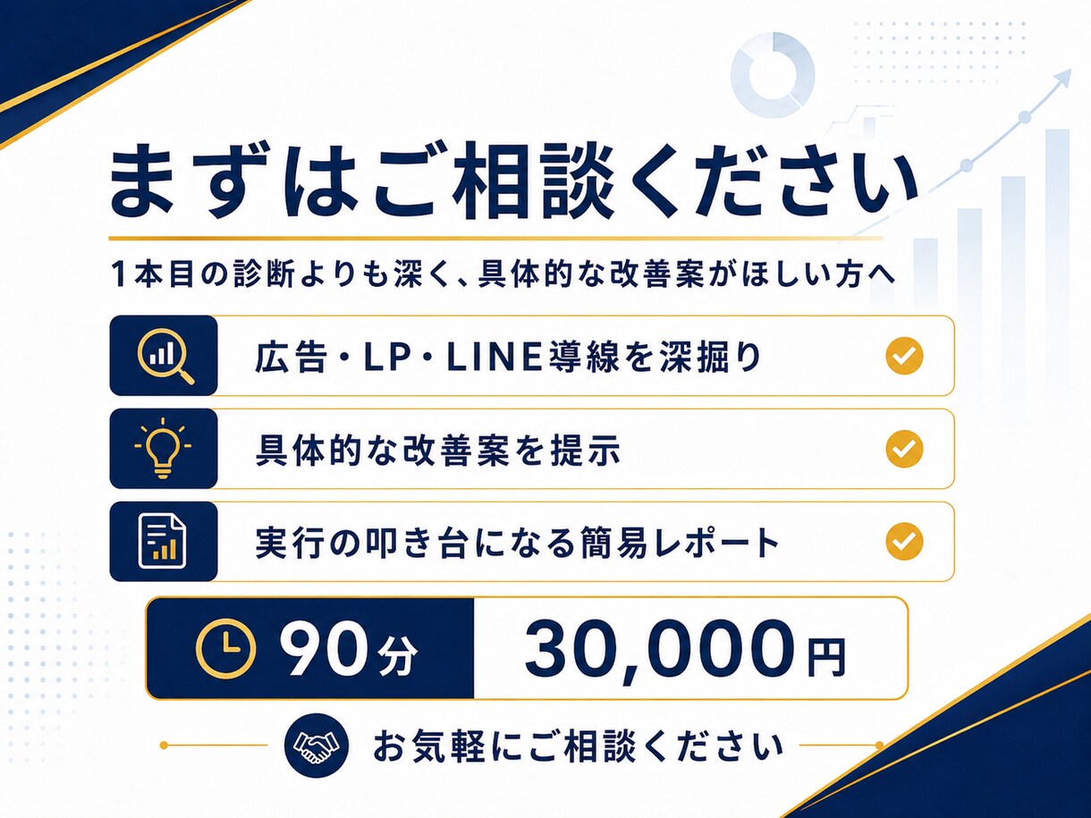 広告・LP・LINE導線の改善ポイントを整理します メーカー出身が具体的にインパクトがある改善案をお届け。 イメージ5
