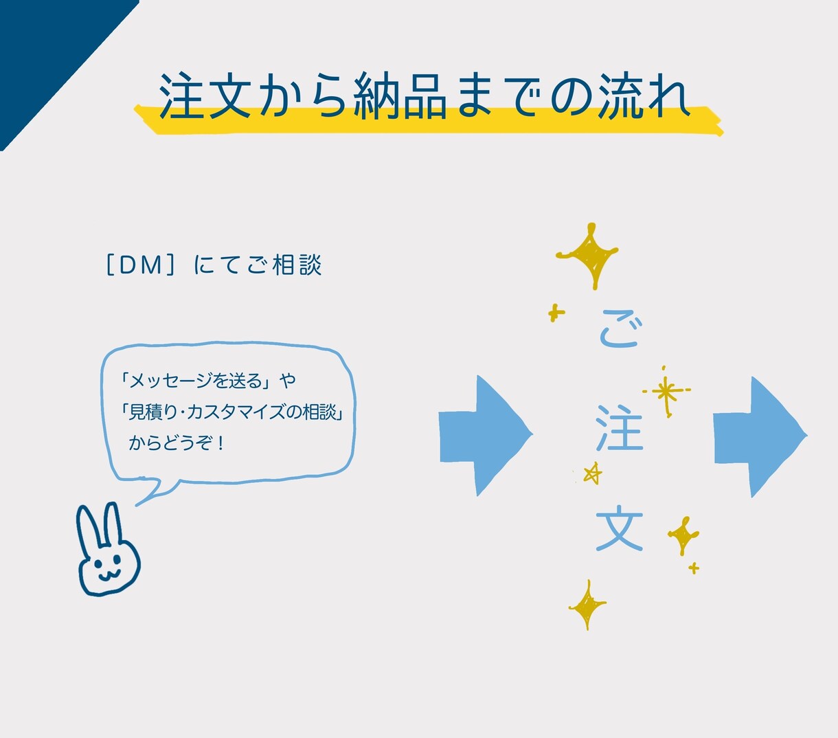 SNSで使用できるアイコン用イラストを製作します あなた専用のアイコンで個性を出そう イメージ5
