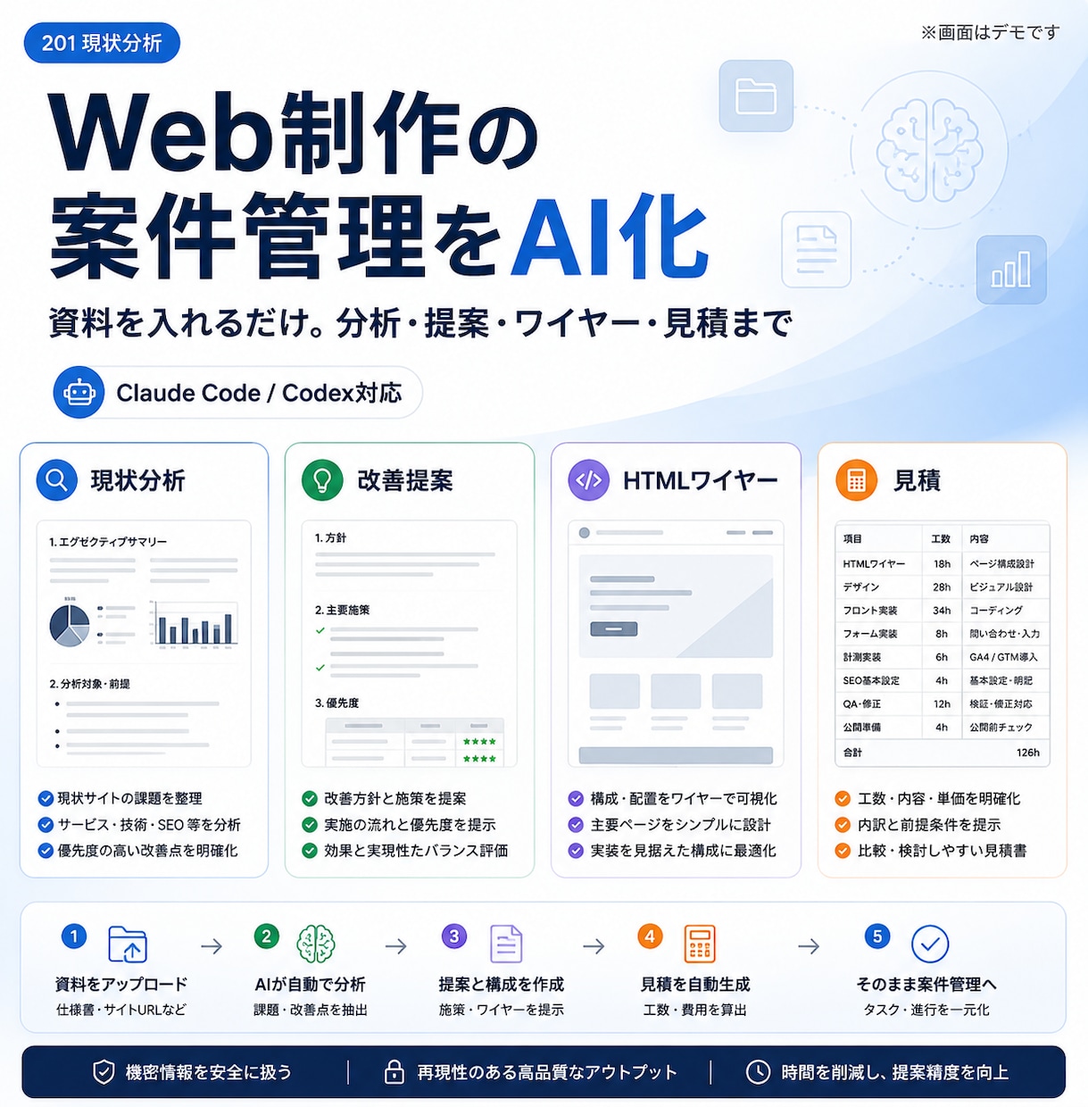 Web制作向けAI案件管理環境を構築します 資料を入れるだけ。分析・提案・見積・QAまでAIが支援 イメージ1