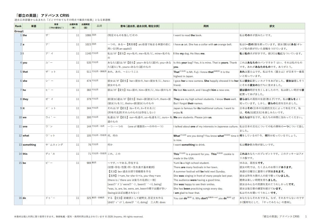 都立高入試英語 頻出単語リストを提供します 最大効率で語彙力を身につけたい受験生を支援します イメージ1