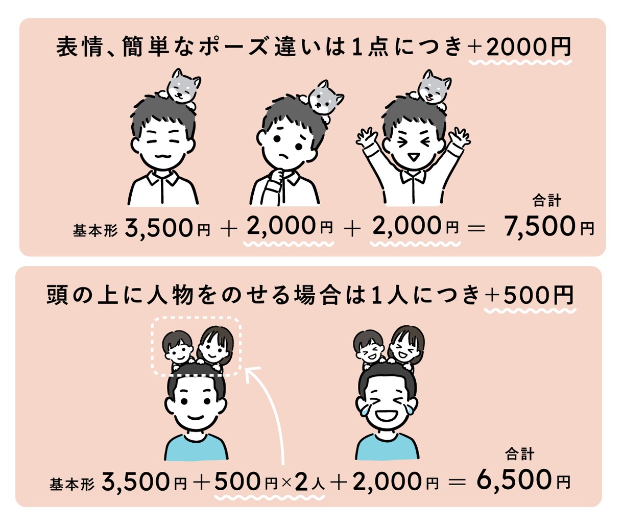 頭になんでものっけるアイコン描きます 好きなものを頭にのっけて、自己アピールに活用してください！ イメージ3