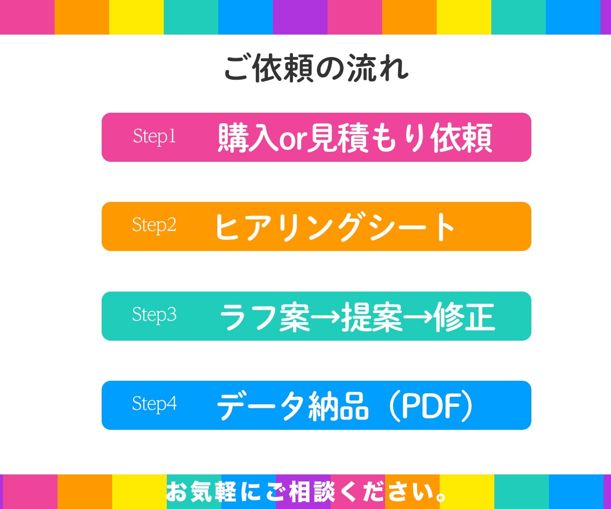 デザインもキャッチコピー全てこちらで作ります 全てお任せ!高品質なのにこの価格!チラシを作りませんか? イメージ8