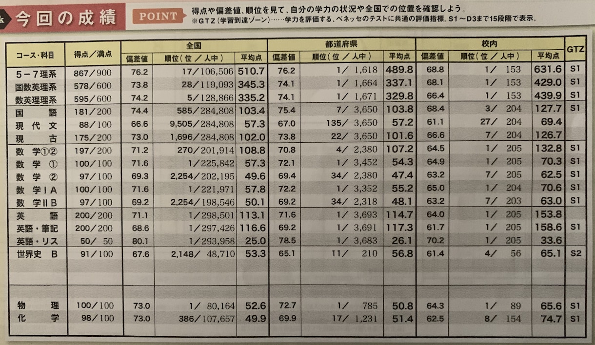 受験に関する相談や勉強の質問などに対応します 共に戦略的に志望校合格を目指そう イメージ2