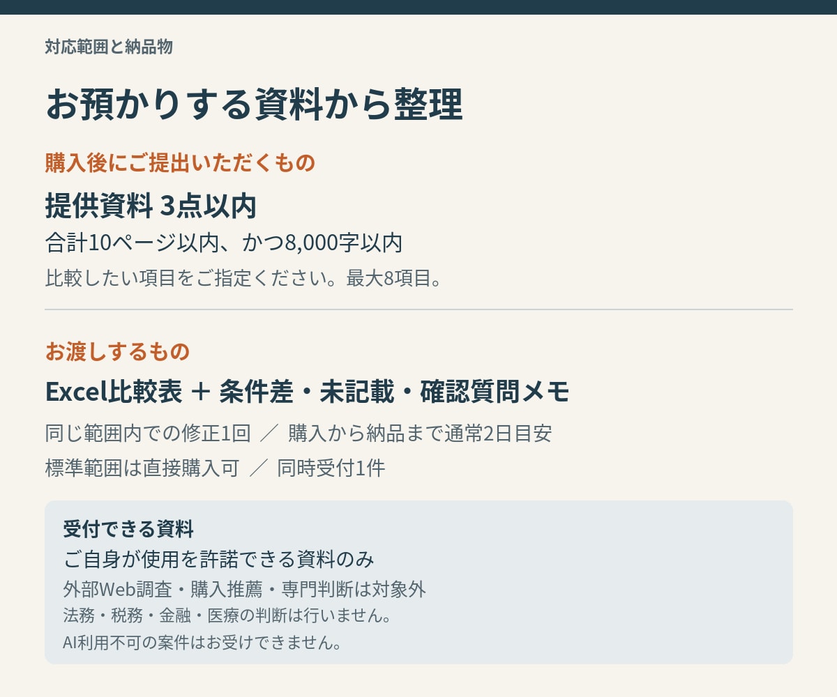 提供資料を同じ軸で比較表に整理します ３資料・８項目まで、条件差と未記載も見える表に イメージ3