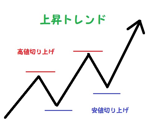 初心者でもできる、簡単シンプルトレード手法教えます 株式投資に小難しい知識は必要なし！王道かつ安全なトレードです イメージ3
