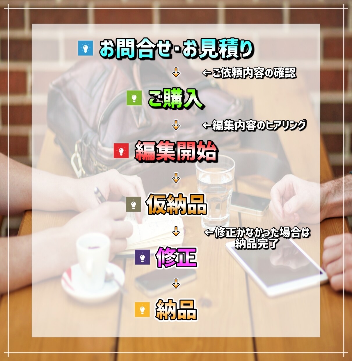 オシャレでナチュラルな動画編集承ります YouTube/Vlog/ゲーム/オールジャンルご相談下さい イメージ4