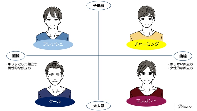 MENS必見！似合うヘアスタイルをご提案します 美容師歴17年の経験で女性目線の似合うMENhairの提案 イメージ10