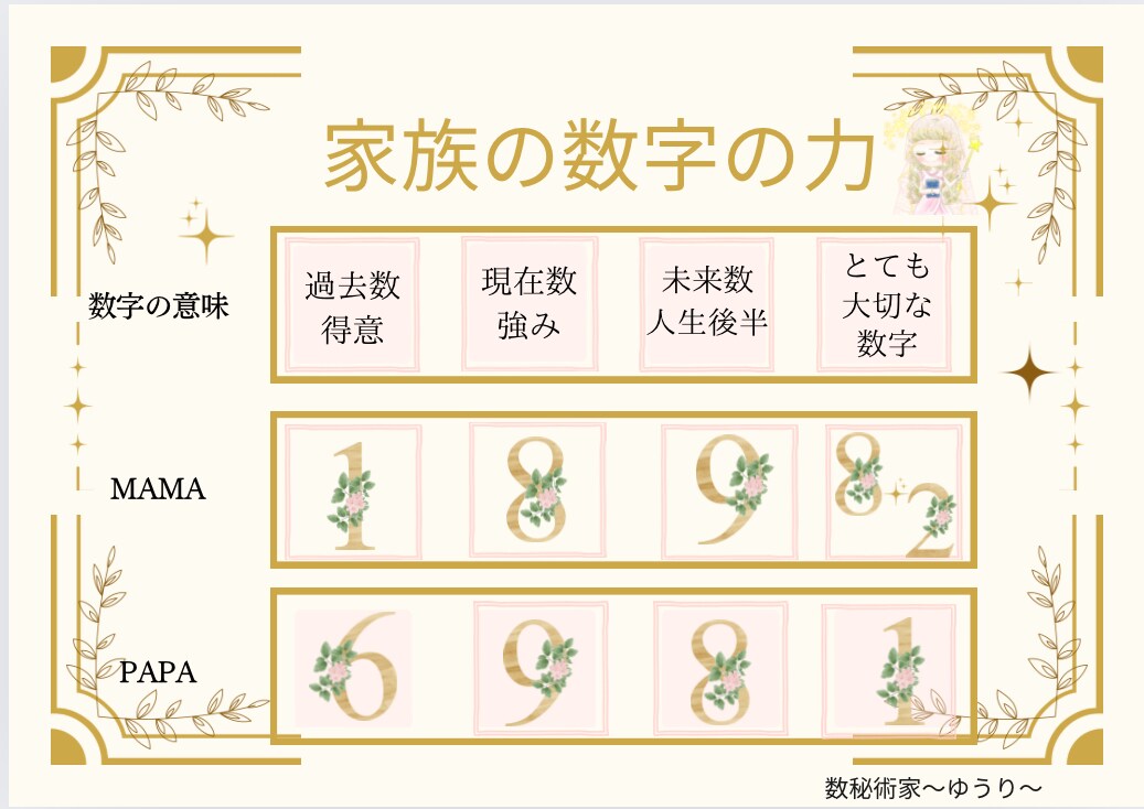 数秘術｜お子さんの持っている強みや才能を届けます 親子鑑定／子育て相談.子供の心を知って右脳も左脳も育てよう イメージ3