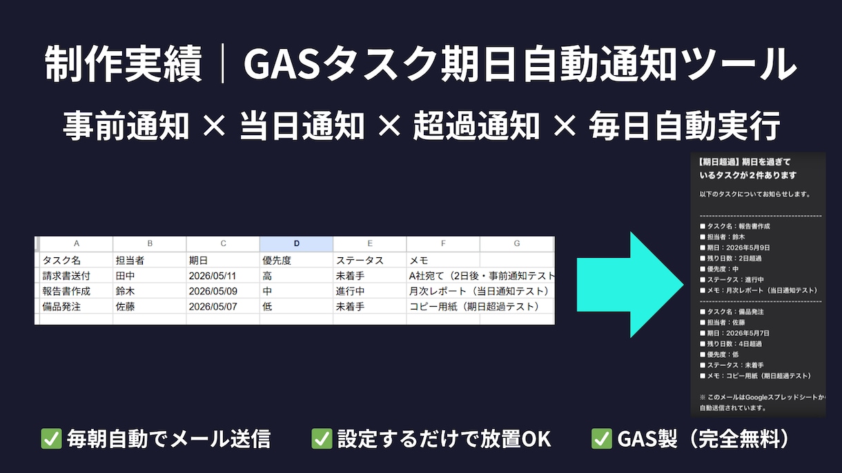 タスク期日をGASで自動メール通知します もう締め切り忘れない！毎朝自動でリマインド イメージ2