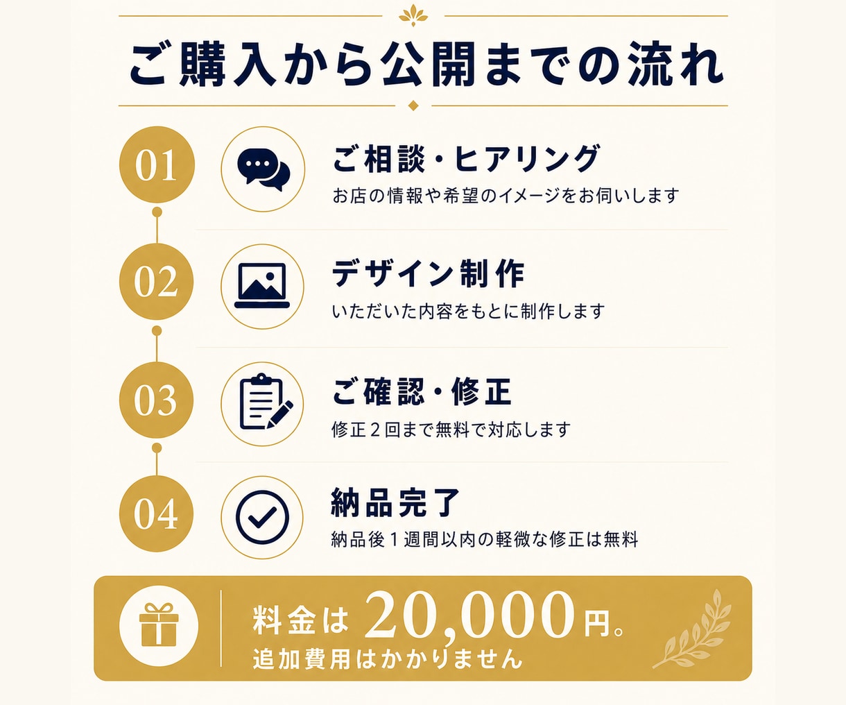 低価格で洗練されたホームページを制作します まずはネットにお店の顔を。小規模事業者向け高品質デザイン イメージ2