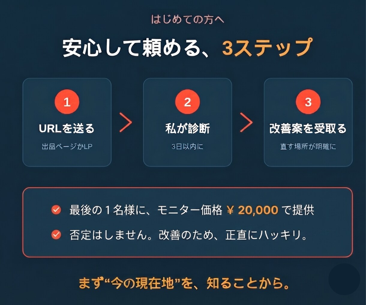 現役看護師30年が売れないLPを診断・改善します 読者の「不安」を先回りして、申し込まれる文章に直します イメージ3