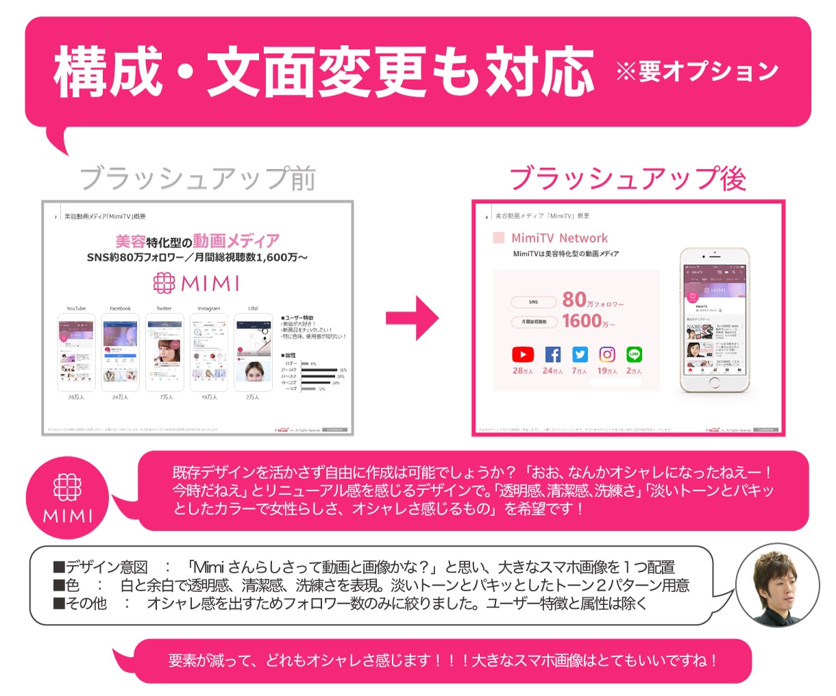 企業向けパワーポイント資料ブラッシュアップします えっ？そのデザインで提案？それじゃ営業さん頑張っても・・・ イメージ7