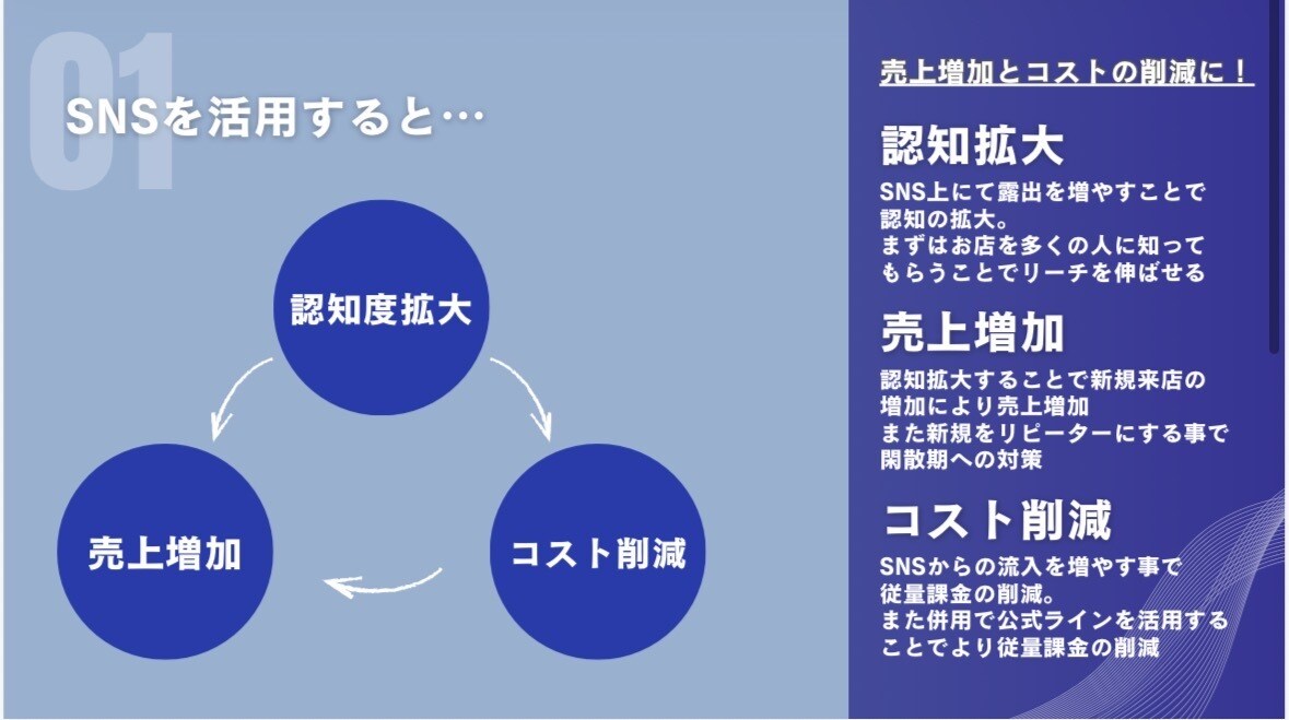 飲食店のSNSアカウント運用代行します 集客にお困りの飲食店経営者様へ必見！ イメージ2