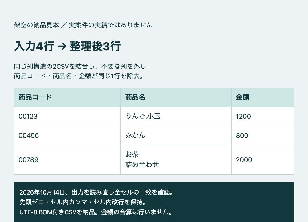 CSVの列整理と重複削除を代行します 整理済みCSVを納品。ソフト導入・実行は不要 イメージ2