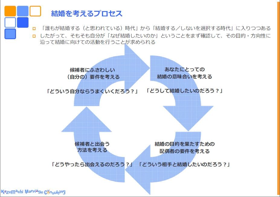 結婚に関する様々なお悩みに回答します 結婚・不倫・離婚にお悩みの方に イメージ3