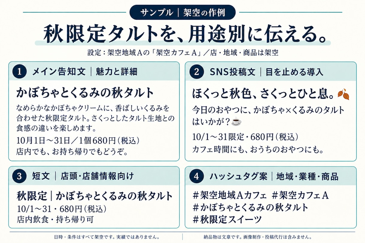 お店の告知文をそのまま投稿できる形に整えます 伝えたい内容を送るだけで、投稿用の文章一式が届きます イメージ2