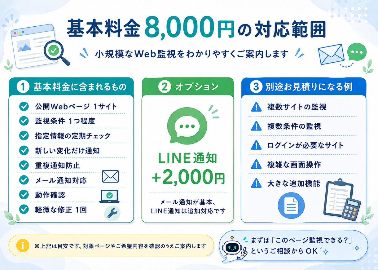 Webサイトの更新・空き情報を自動監視します 変化があった時だけメールでお知らせします イメージ3