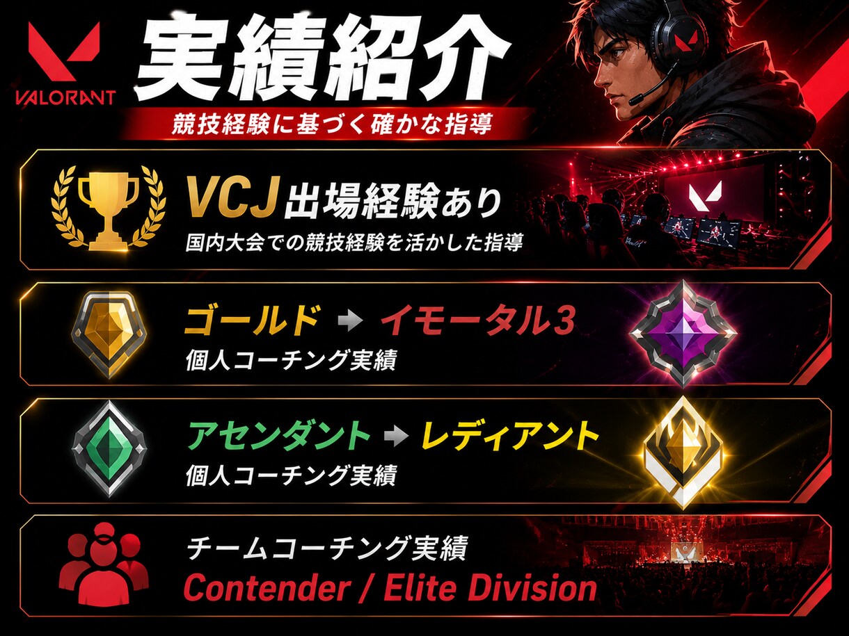 VALORANT指導します 競技経験者が1時間で課題を分析し、実戦的に上達を支援します イメージ3