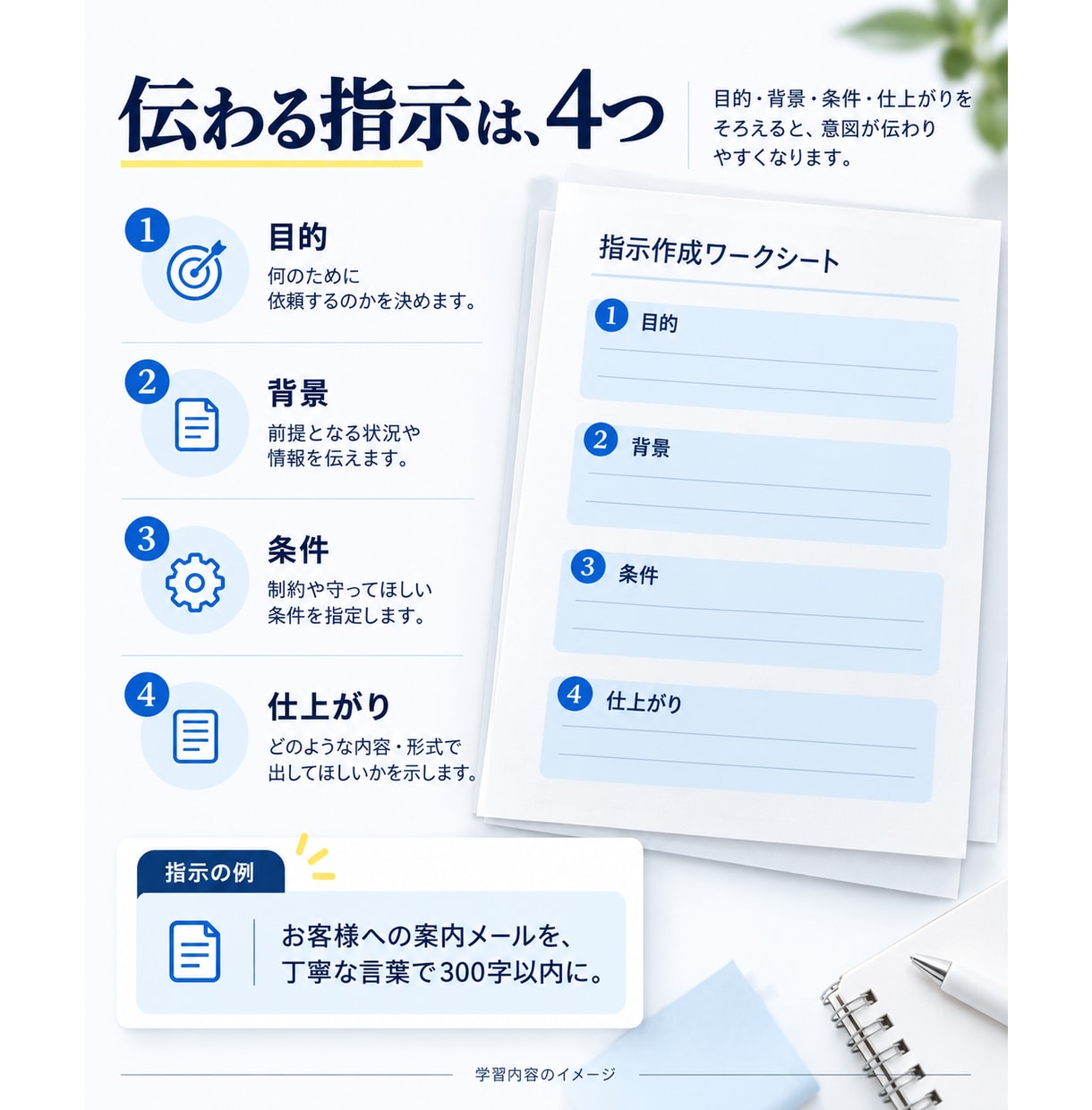 Geminiの仕事活用を60分で個別に教えます 初心者向け｜試す・直す・使い回す。指示文と復習メモ付き イメージ6