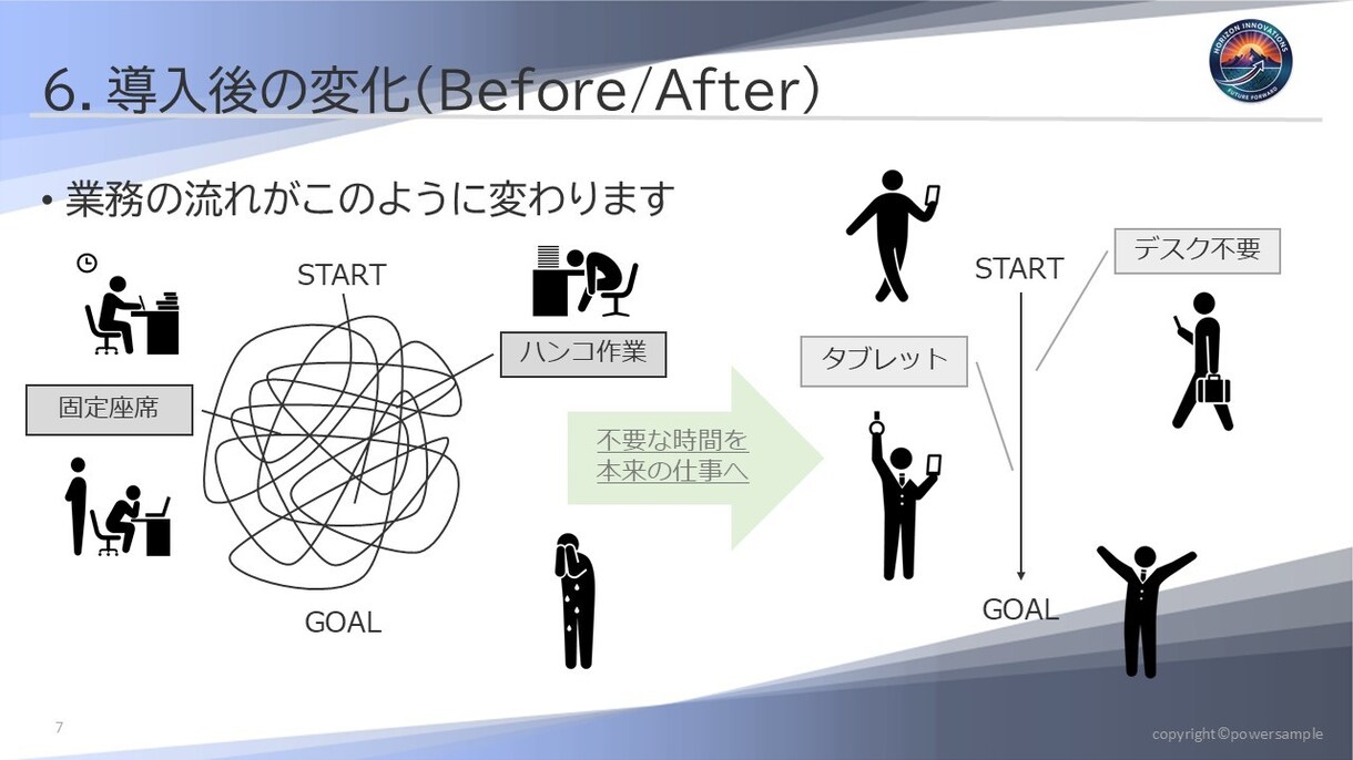 解説不要！プロ品質をIT・DX資料をご用意ます IT実務の知識を伝わる図解に。複雑なシステム構成の構造化 イメージ4